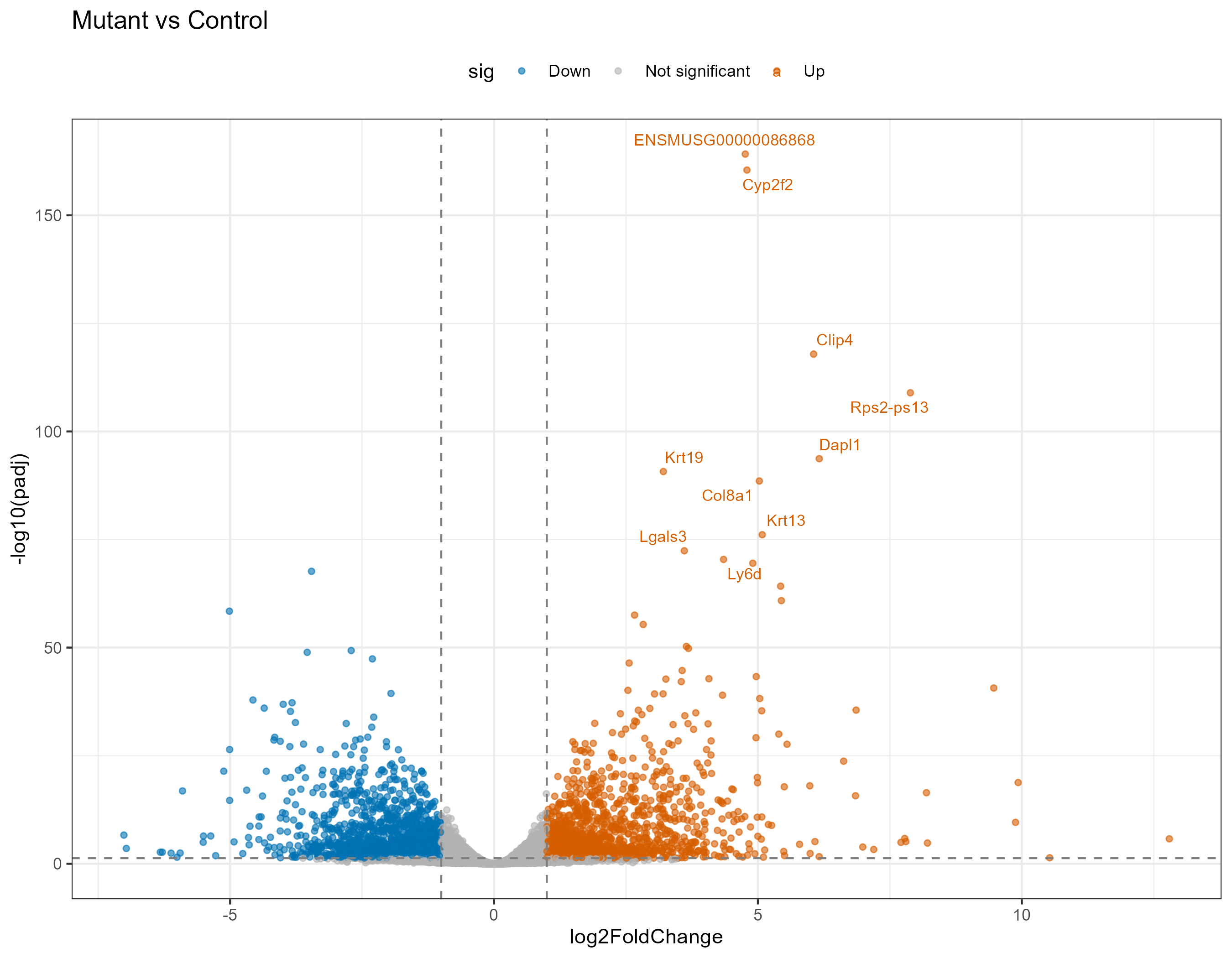 bulk RNA-seq volcano plot