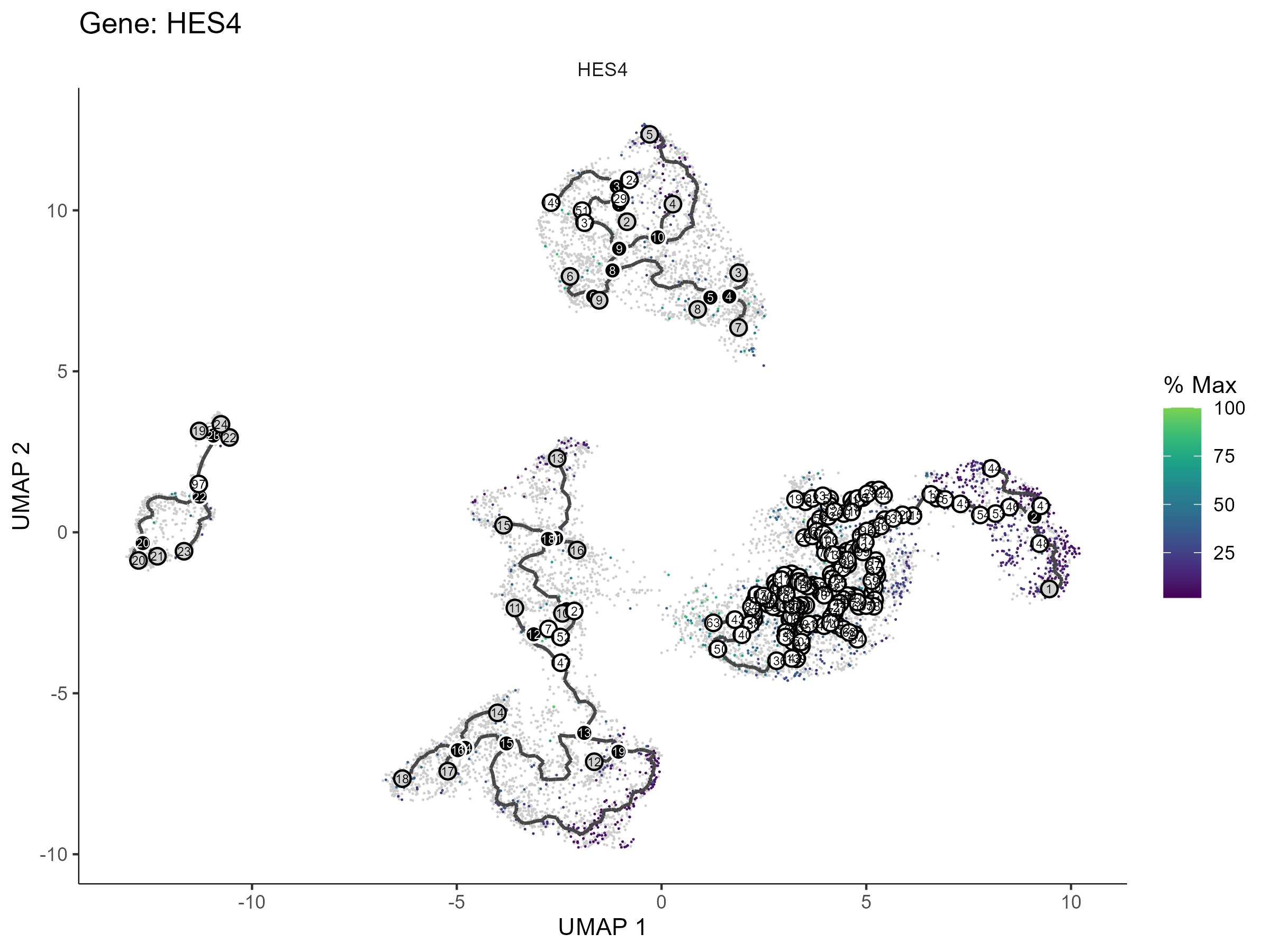 gene along trajectory