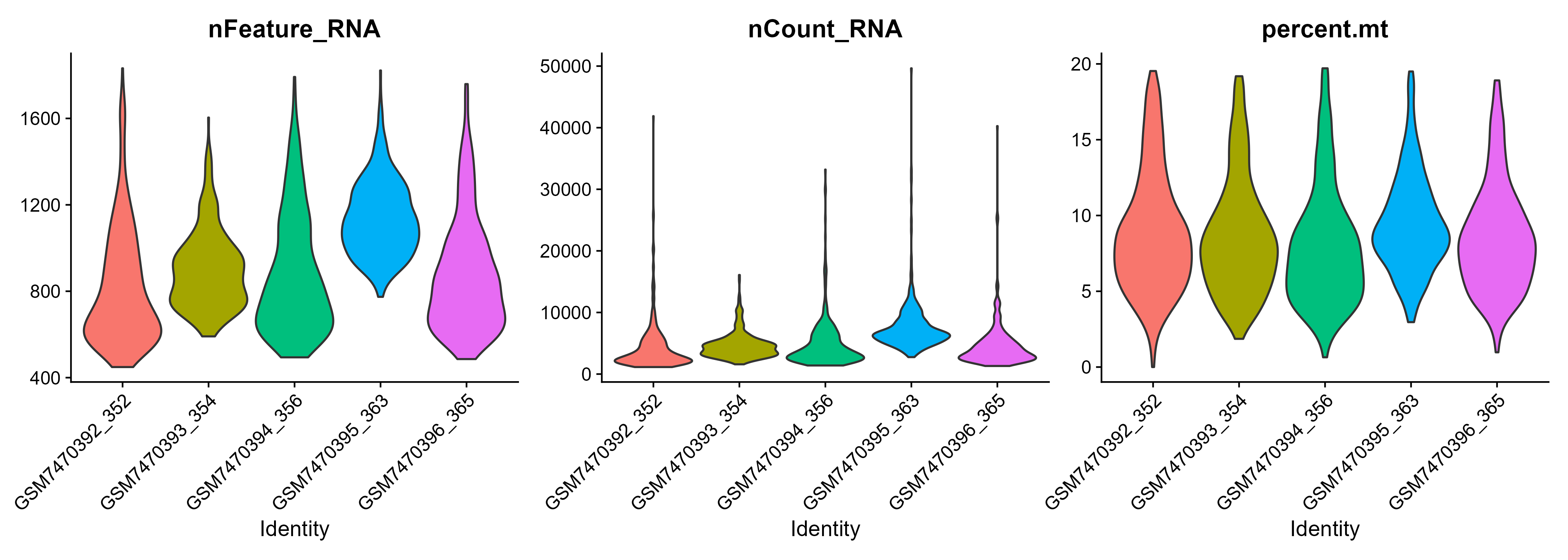 scRNA-seq QC violin
